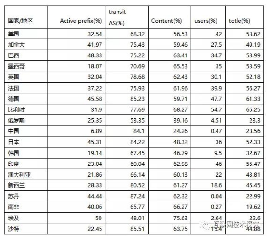 凯发官网